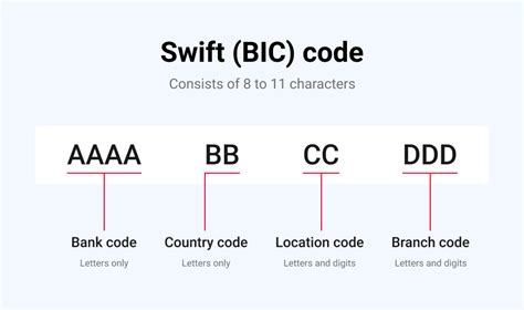 lv iban|iban swift code country.